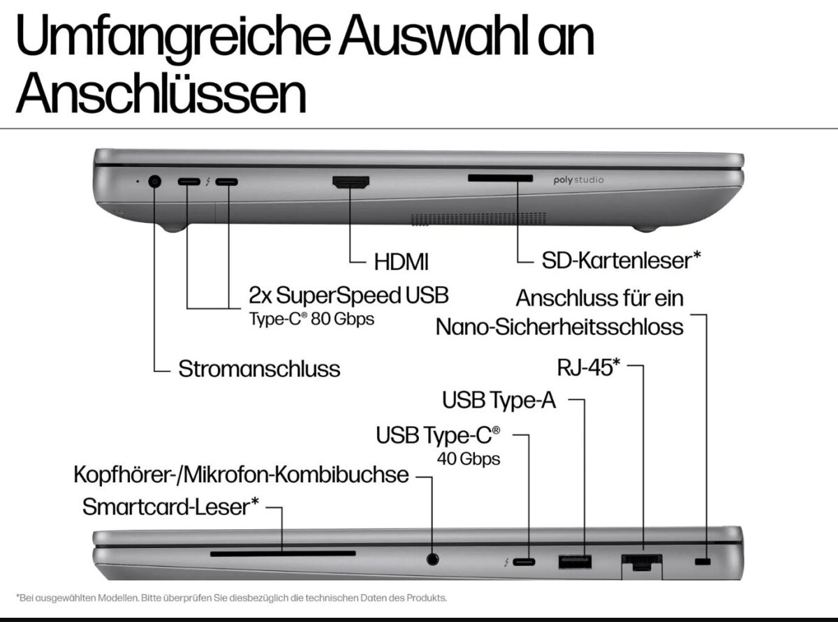 HP ZBook Fury G1i – Anschlüsse